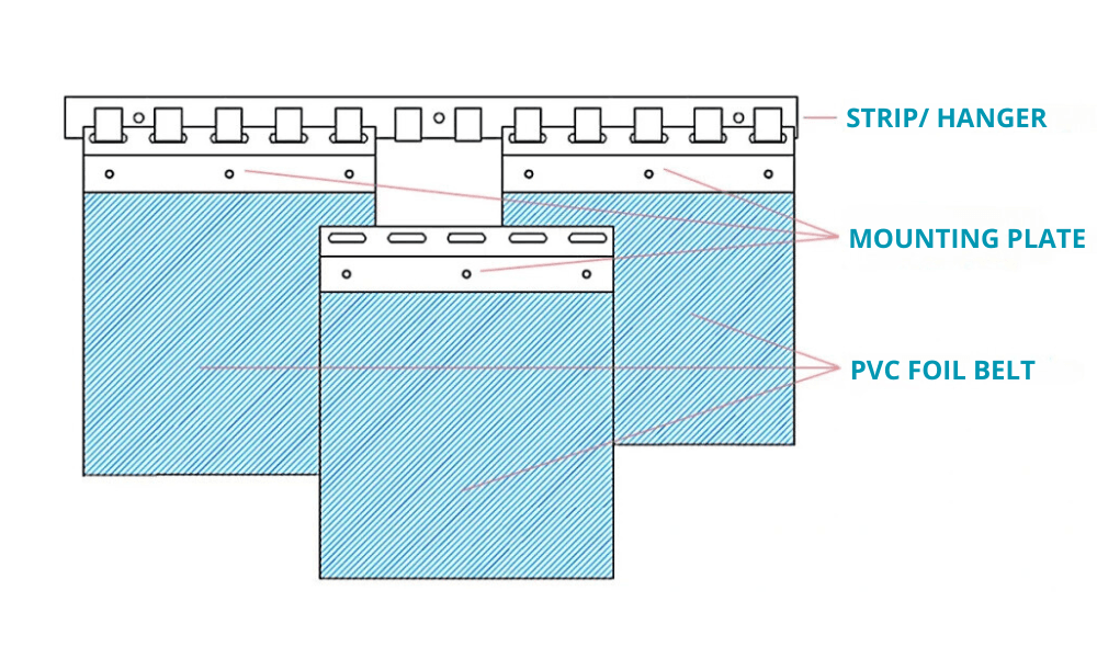 montaż kurtyn paskowych rysunek techniczny