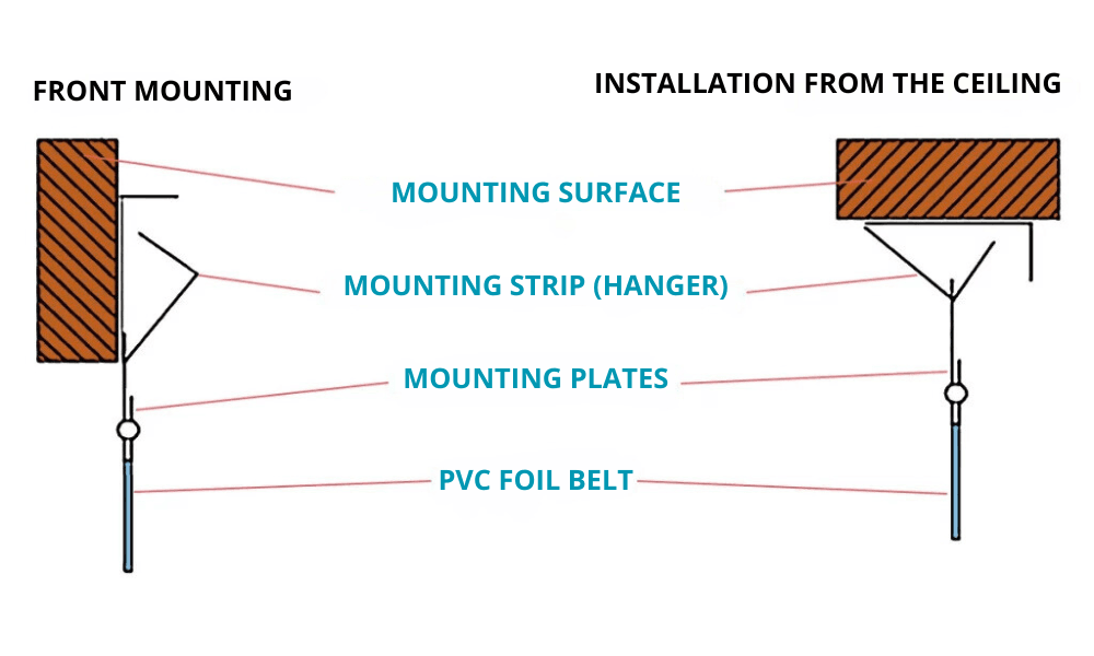 Montaż Kurtyn Paskowych do frontu i pod naprożem